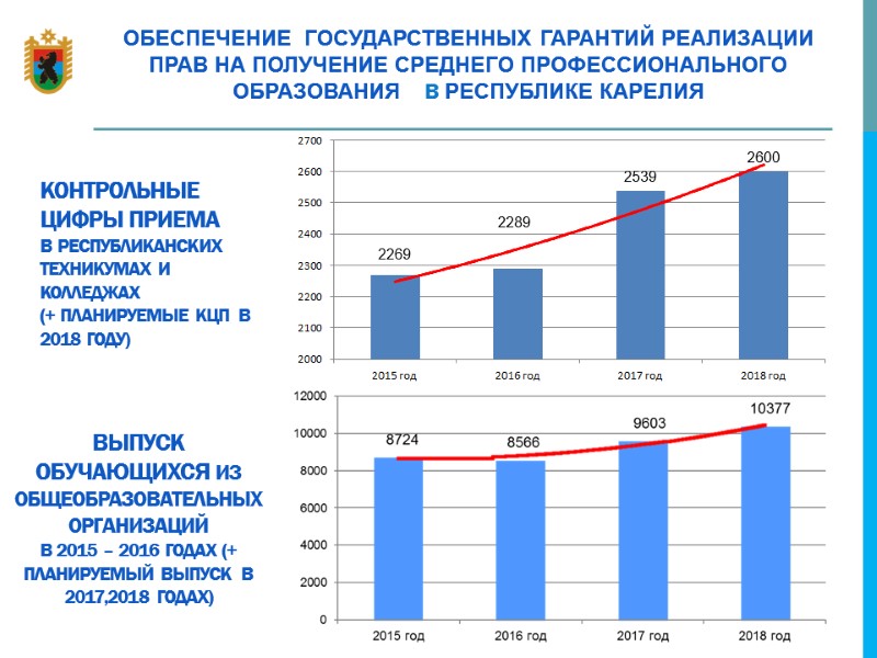 ВЫПУСК ОБУЧАЮЩИХСЯ ИЗ ОБЩЕОБРАЗОВАТЕЛЬНЫХ ОРГАНИЗАЦИЙ  В 2015 – 2016 ГОДАХ (+ ПЛАНИРУЕМЫЙ ВЫПУСК